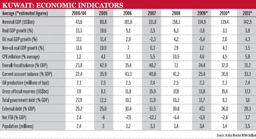 Kuwait Income Picking up the pieces - The Banker