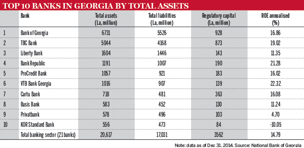 Georgia's banks provide the calm amid a regional storm - The Banker