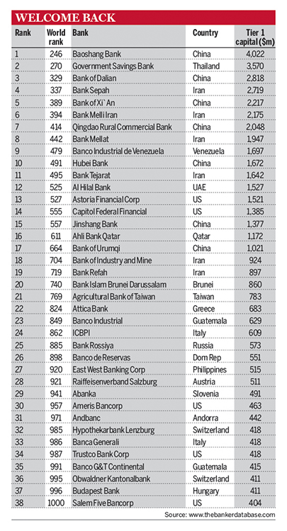 Top 1000 World Banks – New arrivals from the US soar - The Banker